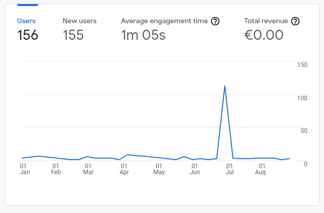 Google analytics for jembe.io