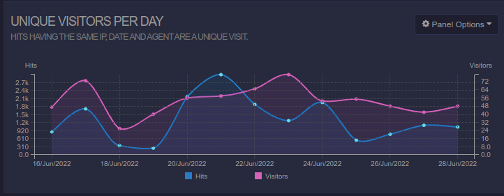 [TaskClip.me](https://taskclip.me/) metrics